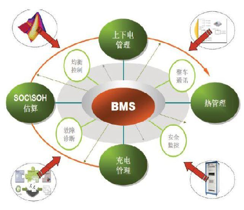 BMS
