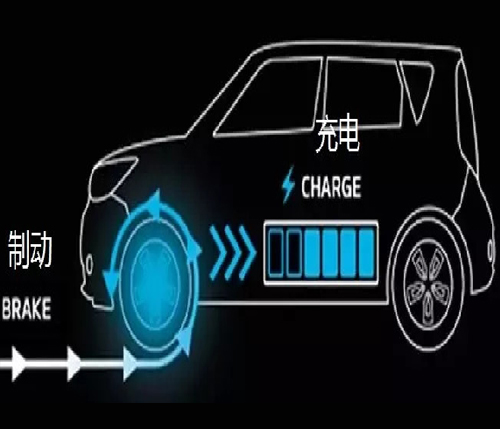 Energy Recycling