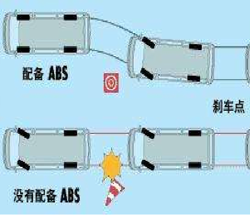 ABS